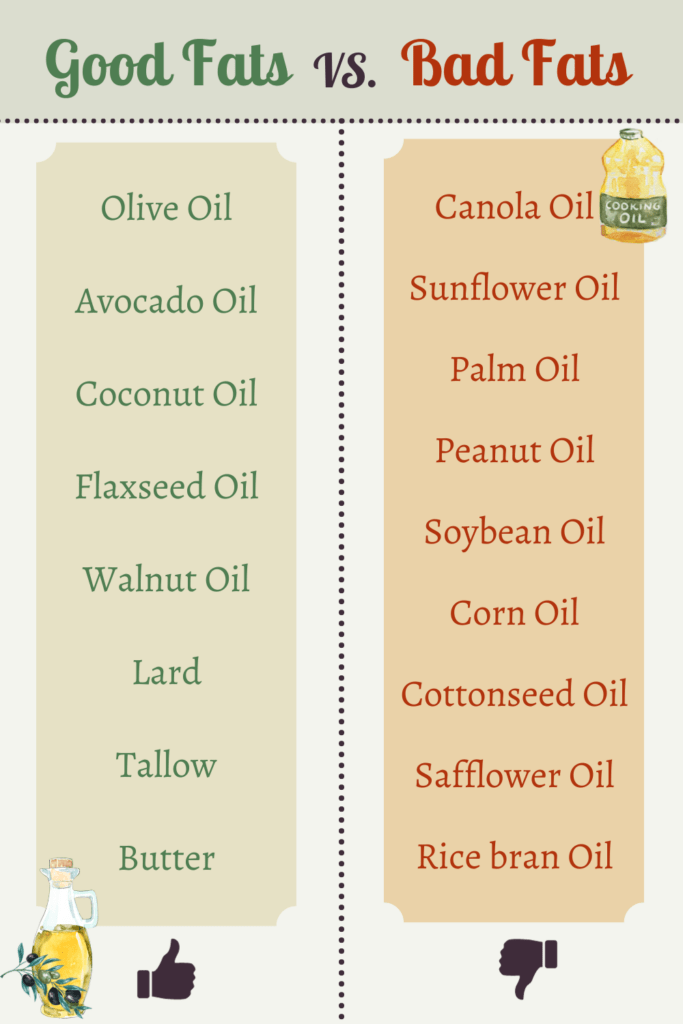 Good vs Bad Fats and Oils for you 